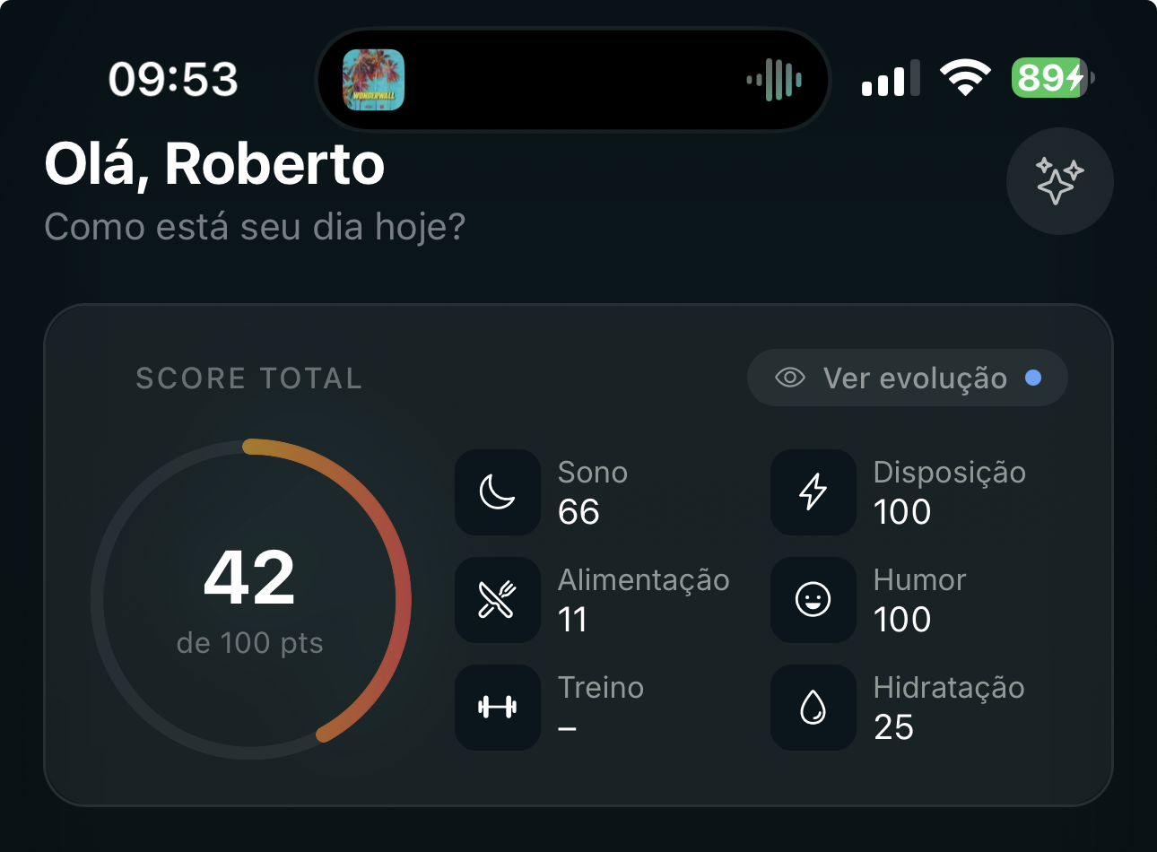 Anel do Kora Score com os seis pilares